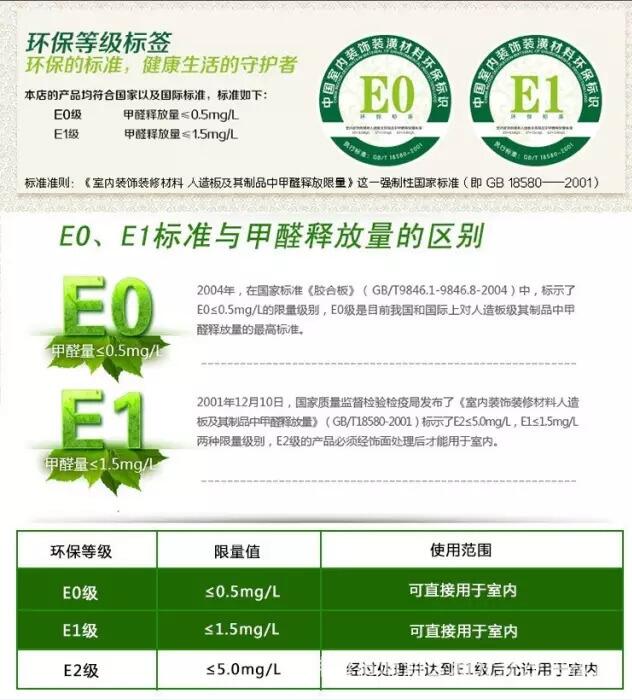 深圳辦公家具的環(huán)保標(biāo)準(zhǔn)是什么？