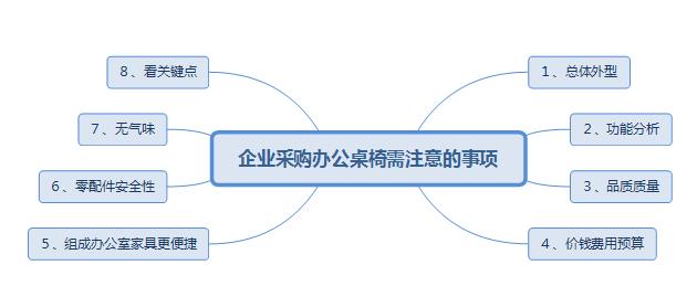 選購辦公桌的注意事項(xiàng) 選購辦公桌的注意事項(xiàng)